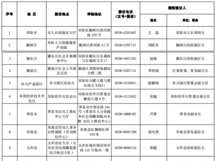 接访公示！