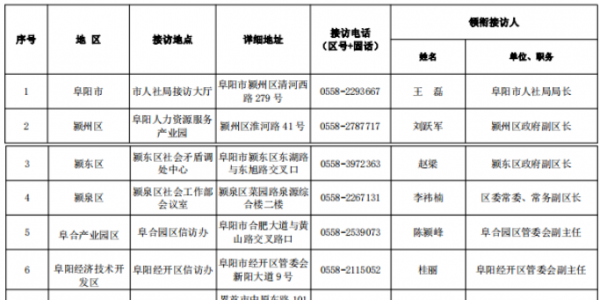 接访公示！