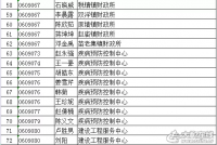 正在公示！太和72人！
