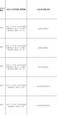 经营、使用过期药品，太和这几家药店被罚！