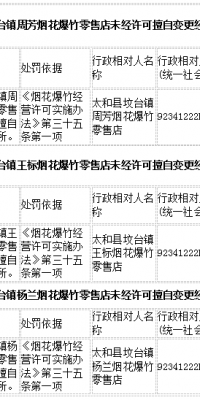 行政处罚，涉太和这三家店